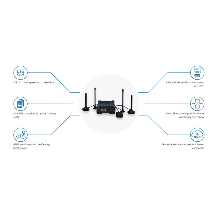 Router Teltonika RUT955